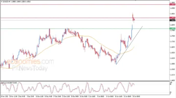 تذبذب جديد.. مسار سعر اليورو مقابل الدولار في تداولات يناير 2026 تم الإفصاح عنه اليوم